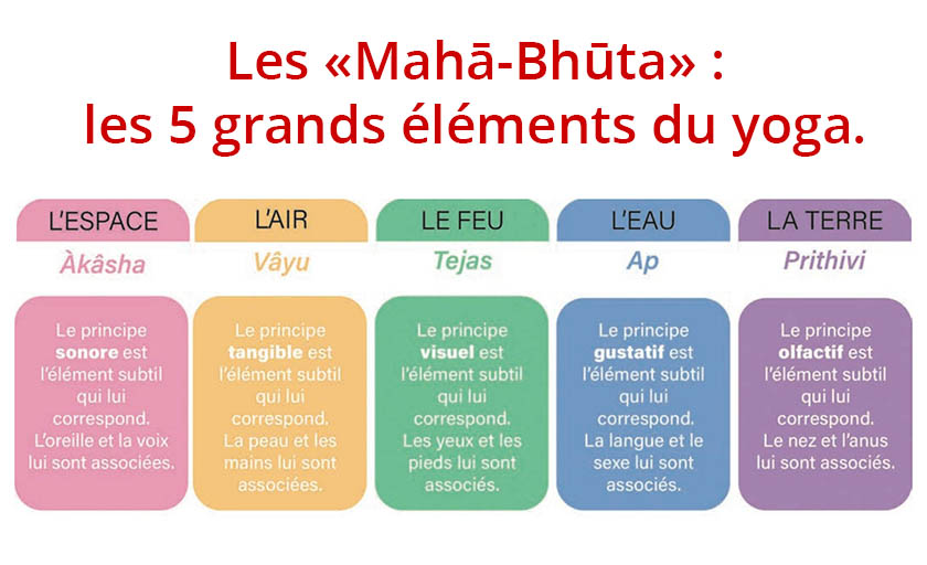 IFY - Mahā-Bhūta : les 5 grands éléments du yoga.