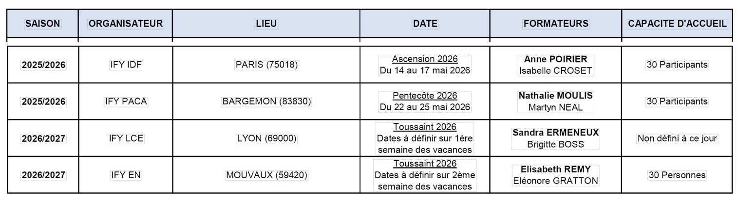 IFY - Actualisation du planning des séminaires réservés aux professeurs IFY.