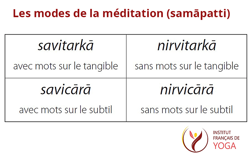 IFY - Les modes de la méditation (samāpatti)
